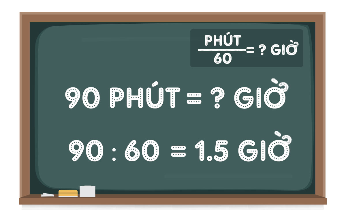 1 Giờ Phút