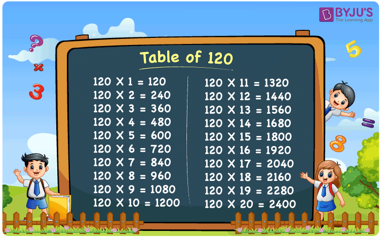 120 X 4
