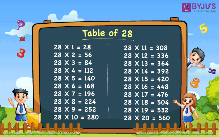 28 X 3