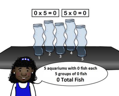 5 X 0