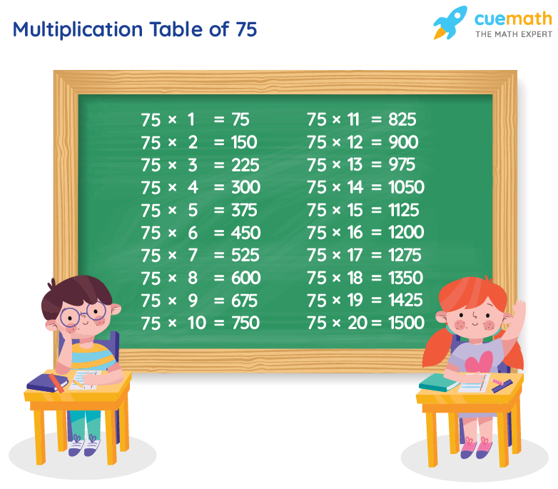 75 X 4