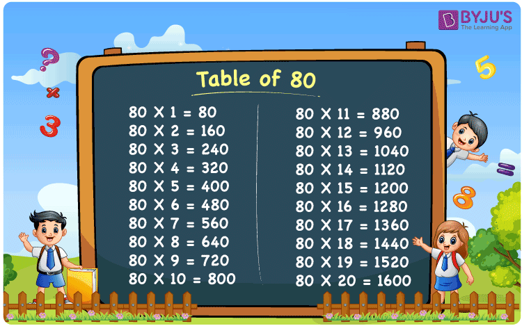 80 X 5