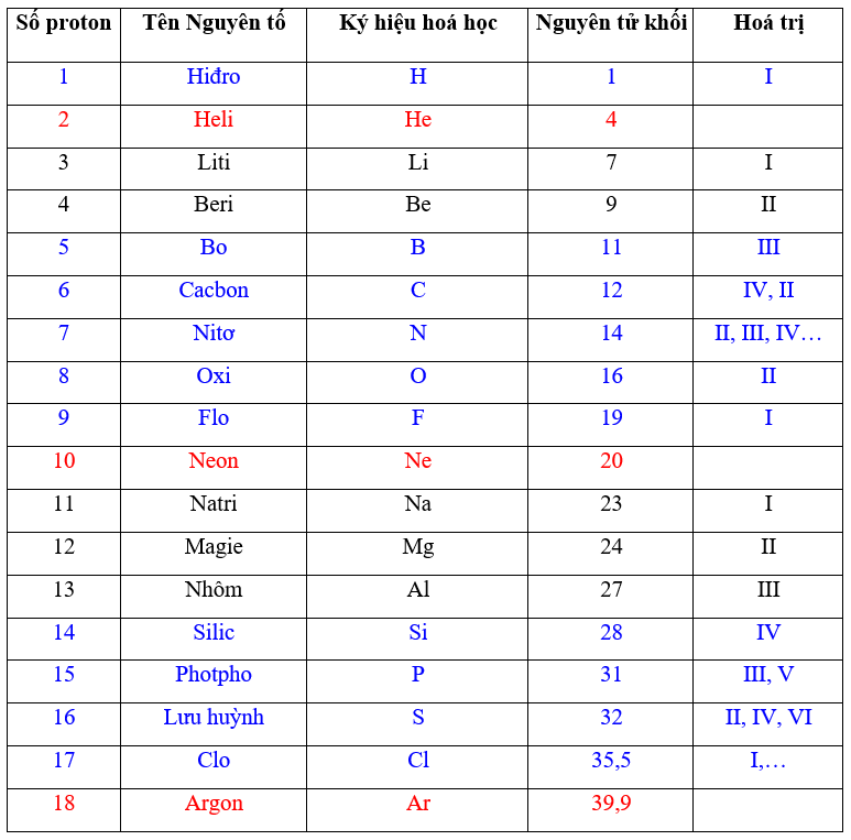Al Hóa Trị