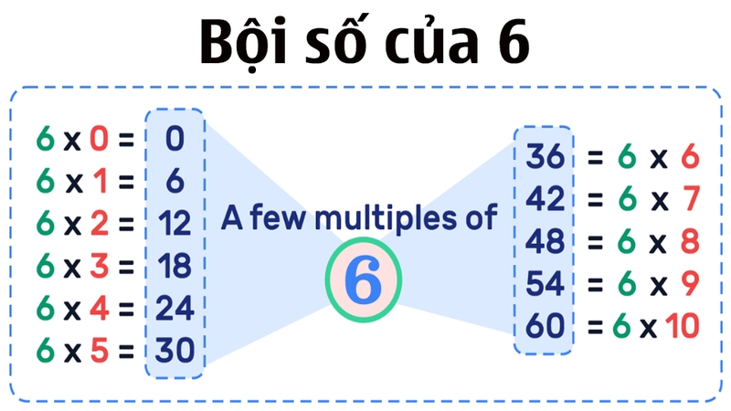 Bội Là Gì