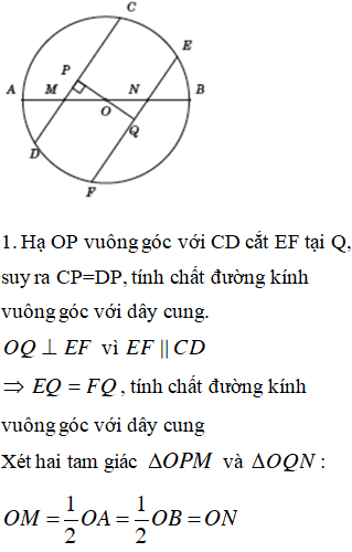 Cho đường Tròn