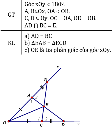 Cho Góc Xoy