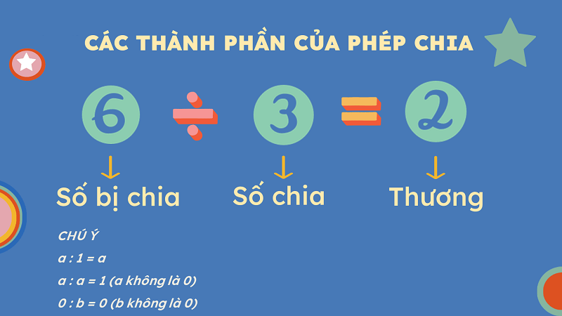 Công Thức Chia