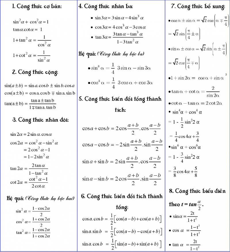 Công Thức Cộng