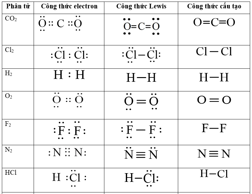 Công Thức Của