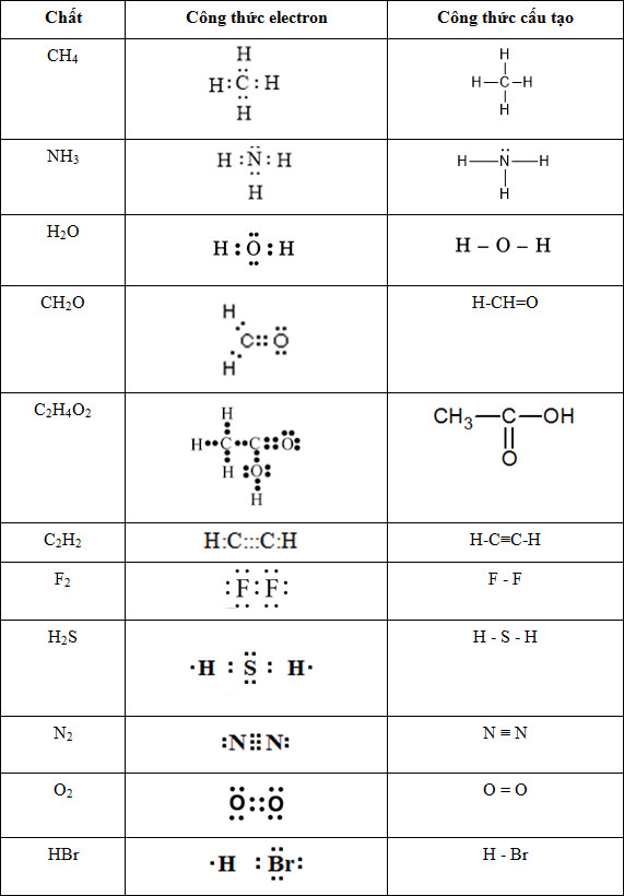 Công Thức E