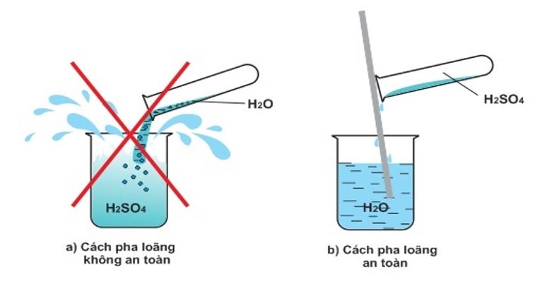 Cus H2so4 Loãng