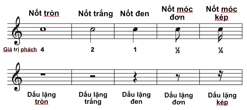 Dấu Lặng đơn