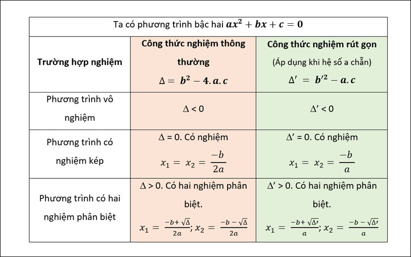 Delta Phi Bằng