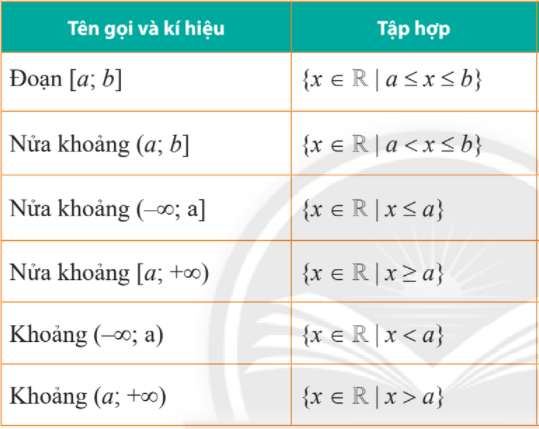 đoạn Và Khoảng