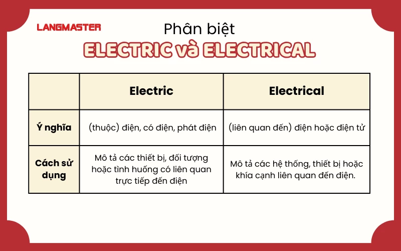 Electronic Là Gì