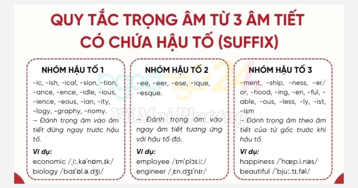 Employee Trọng âm
