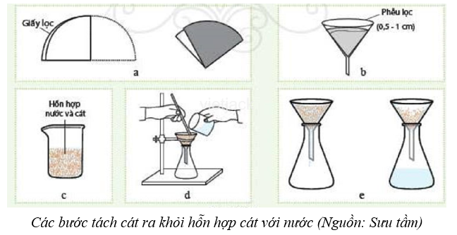 Gạn Là Gì