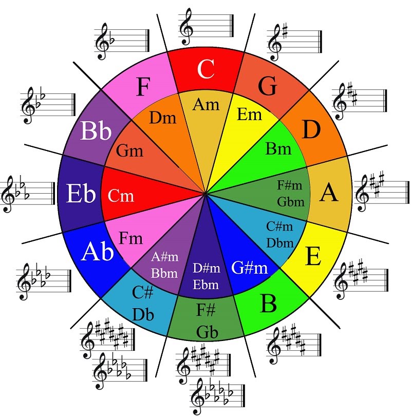 Giọng Song Song