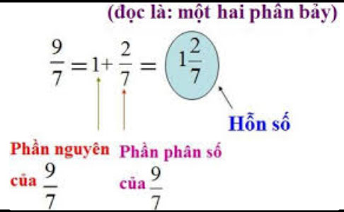 Hỗn Số âm