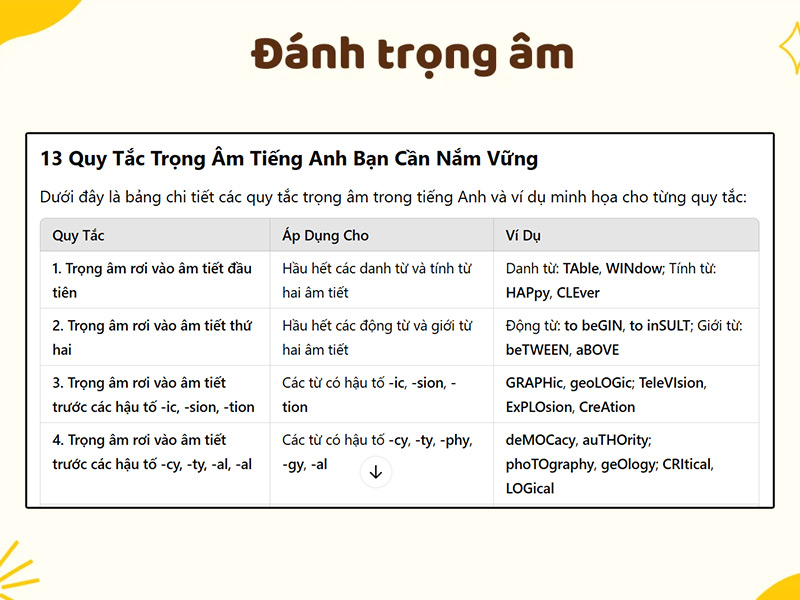 Invite Trọng âm