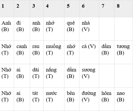 Luật Bằng Trắc