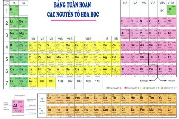 M Của Pb