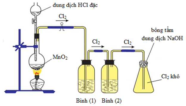 Mno2 Hcl Loãng