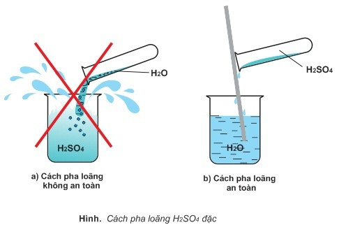 Na H2so4 Loãng