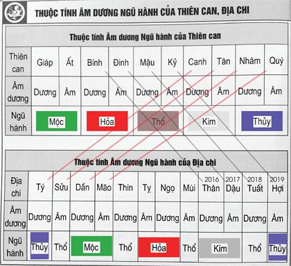 Ngũ Hành Thiên