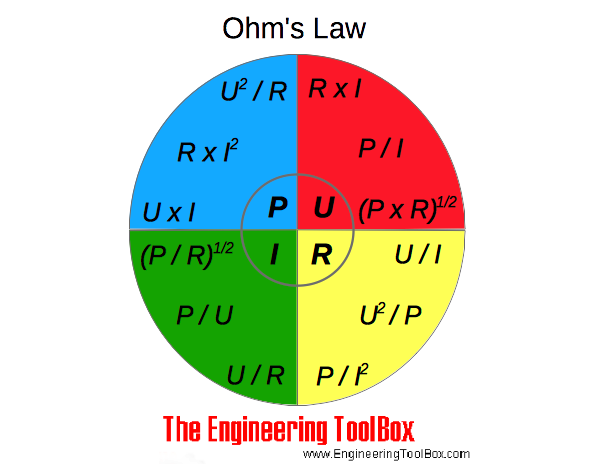 P U2 R