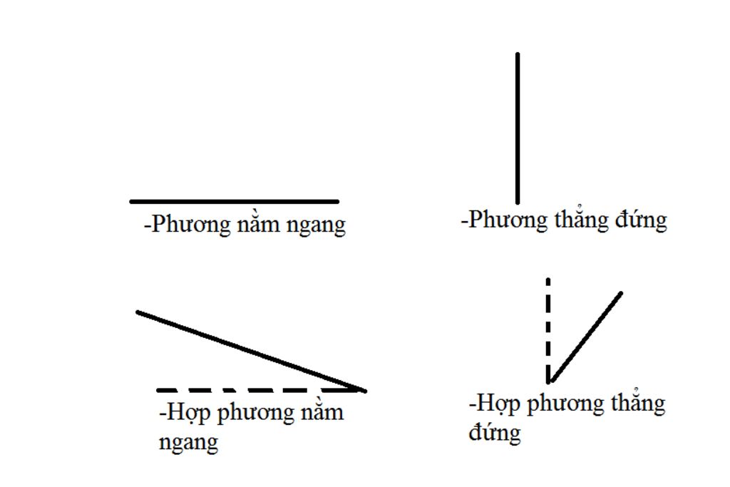 Phương Thẳng đứng