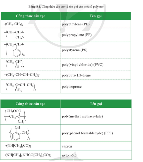 Ppf Công Thức