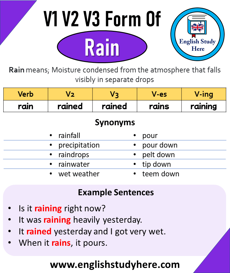 Raining Or Rainning
