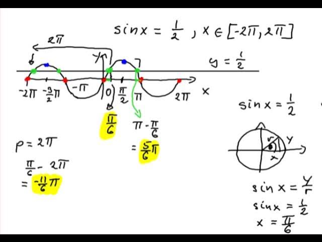 Sinx 1 2