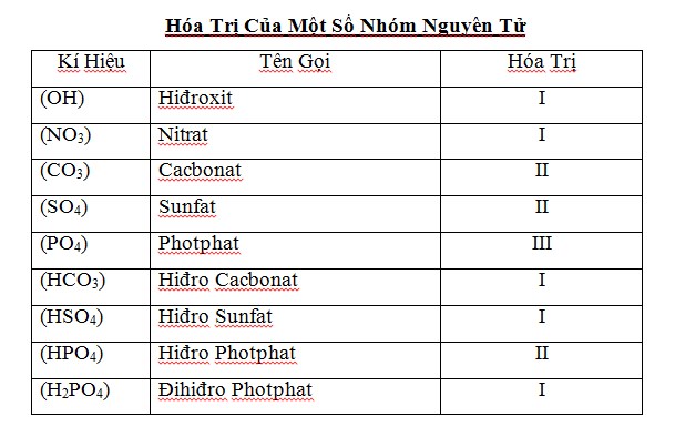 So4 Hóa Trị