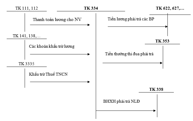 Tai Khoan 334