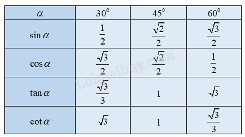 Tan 60 độ