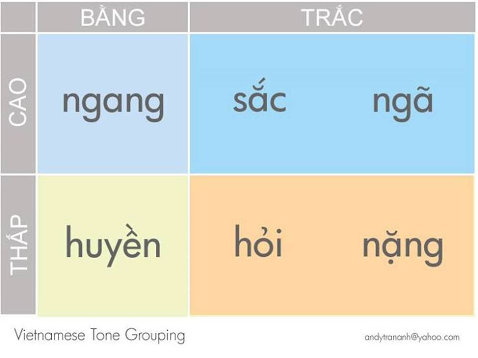 Thanh Bằng Trắc