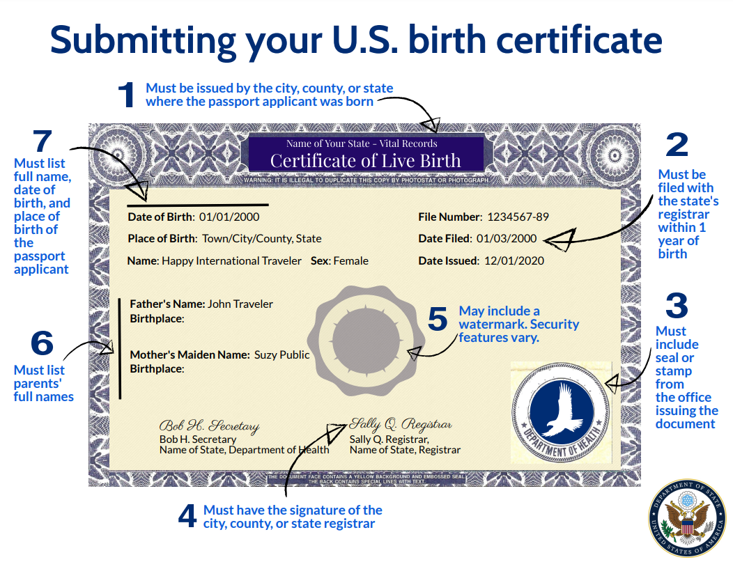 Town Of Birth
