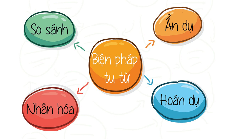 Từ Là Gì