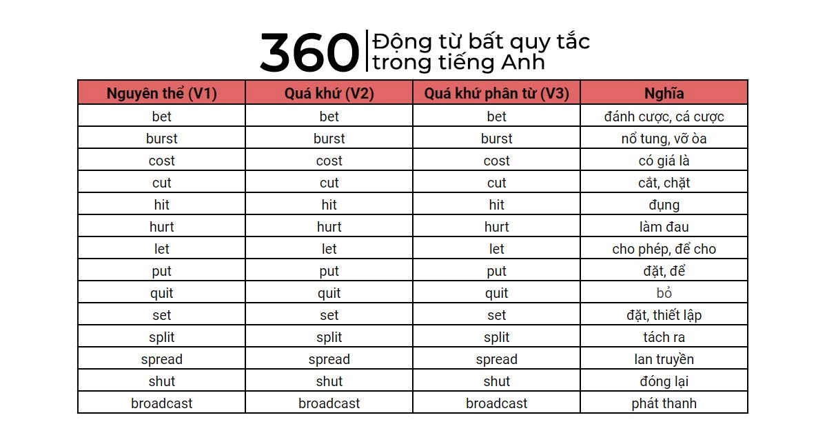 V2 Của Good