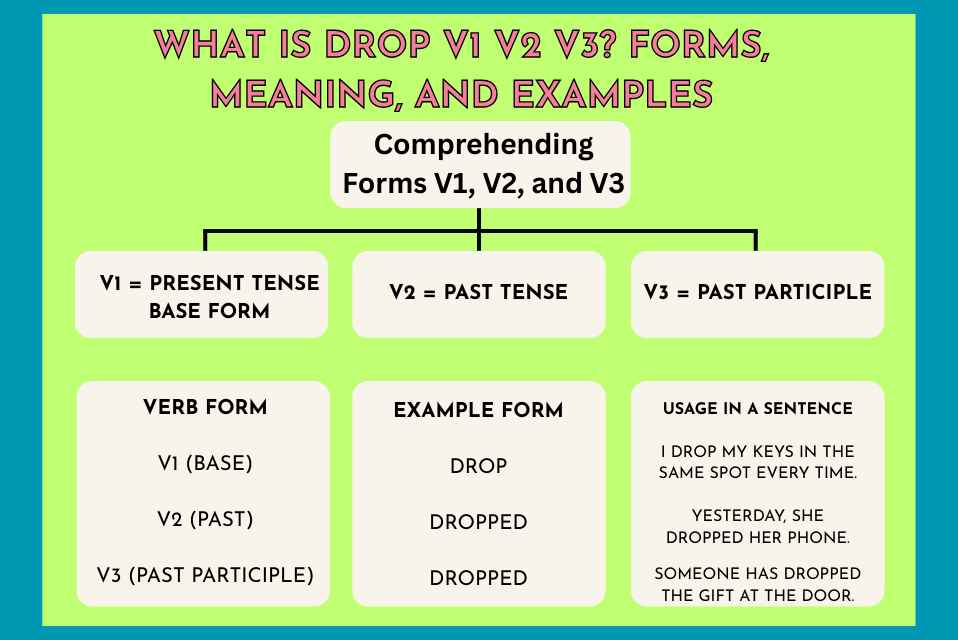 V3 Của Drop