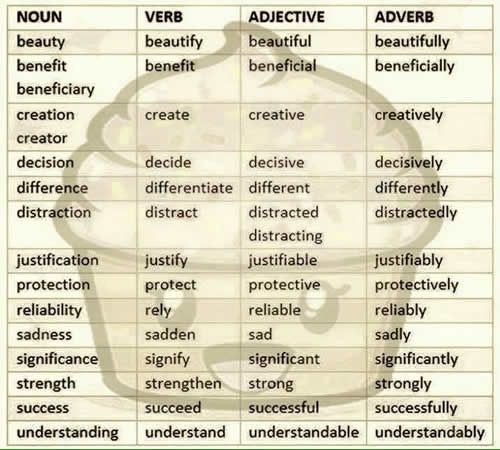 Verb Of Beauty