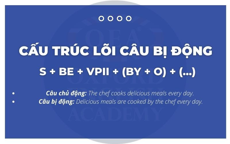 Vpii Là Gì