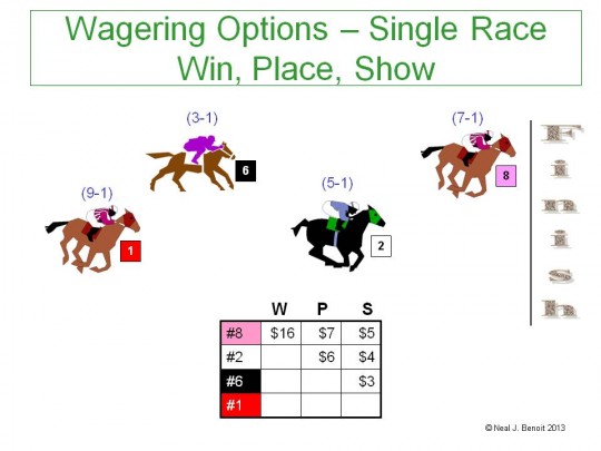 Win A Place