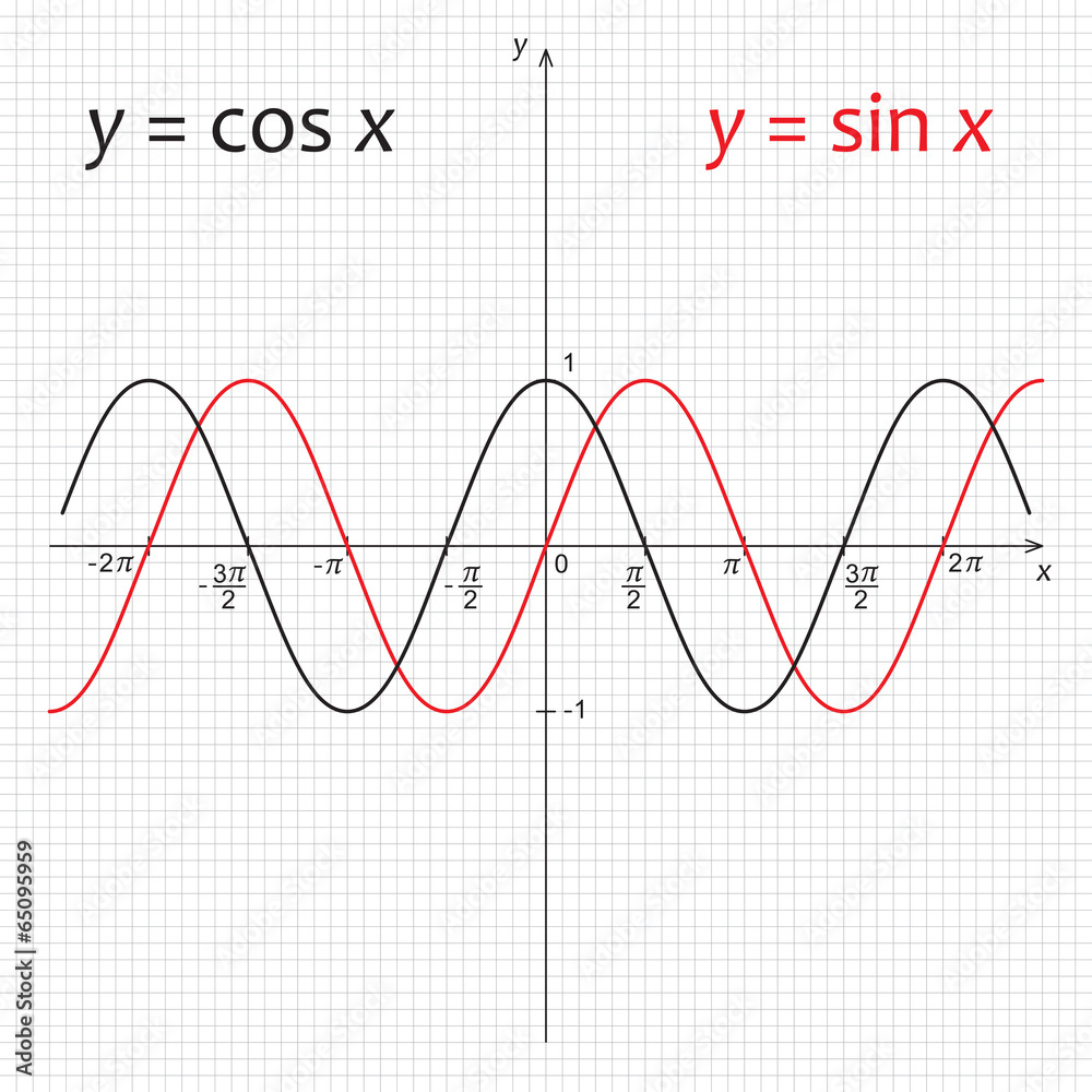 Y Sinx Cosx