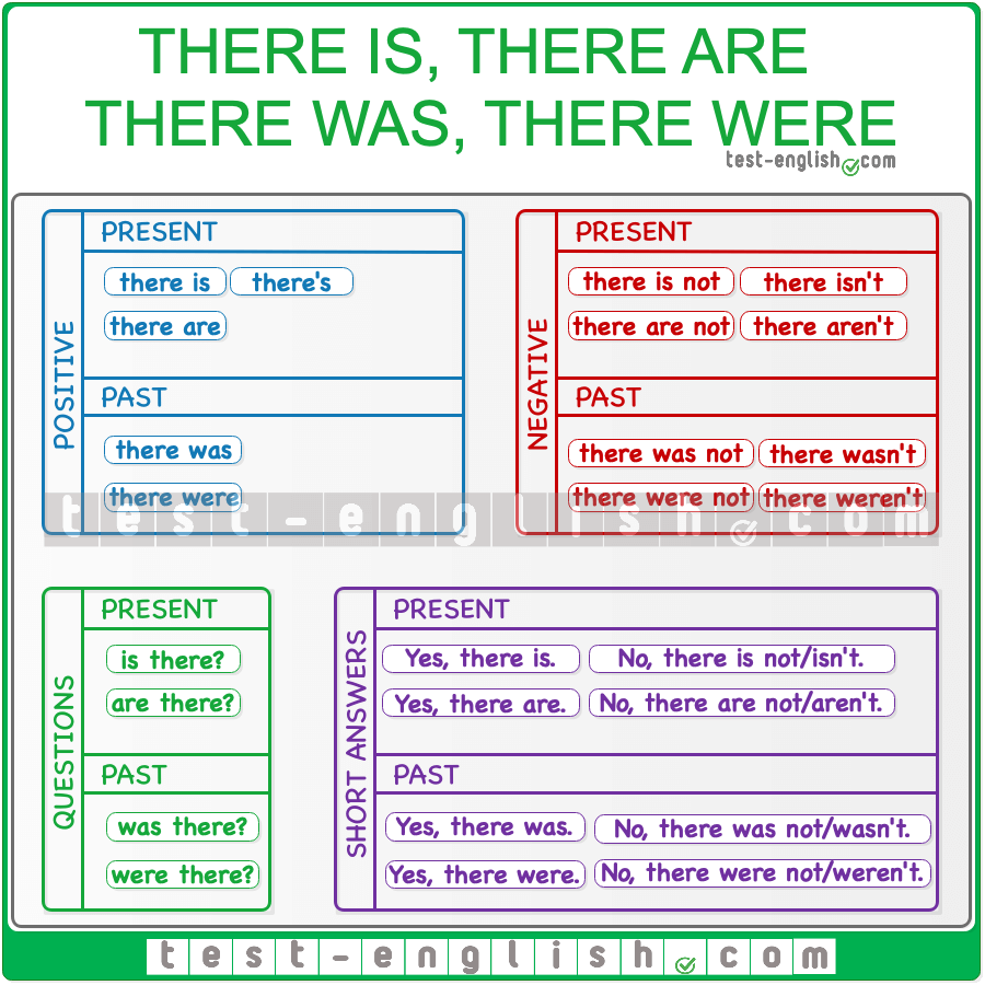 Yes There Were